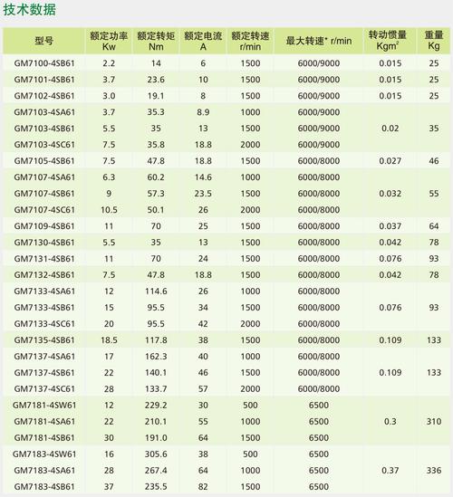 永磁伺服電機(jī)維修費(fèi)用標(biāo)準(zhǔn)表，永磁和伺服有什么區(qū)別